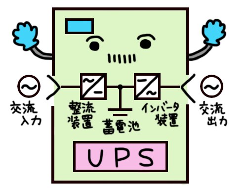 UPS（無停電電源装置）とは