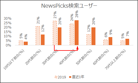 PIVOT vs ReHacQ vs NP