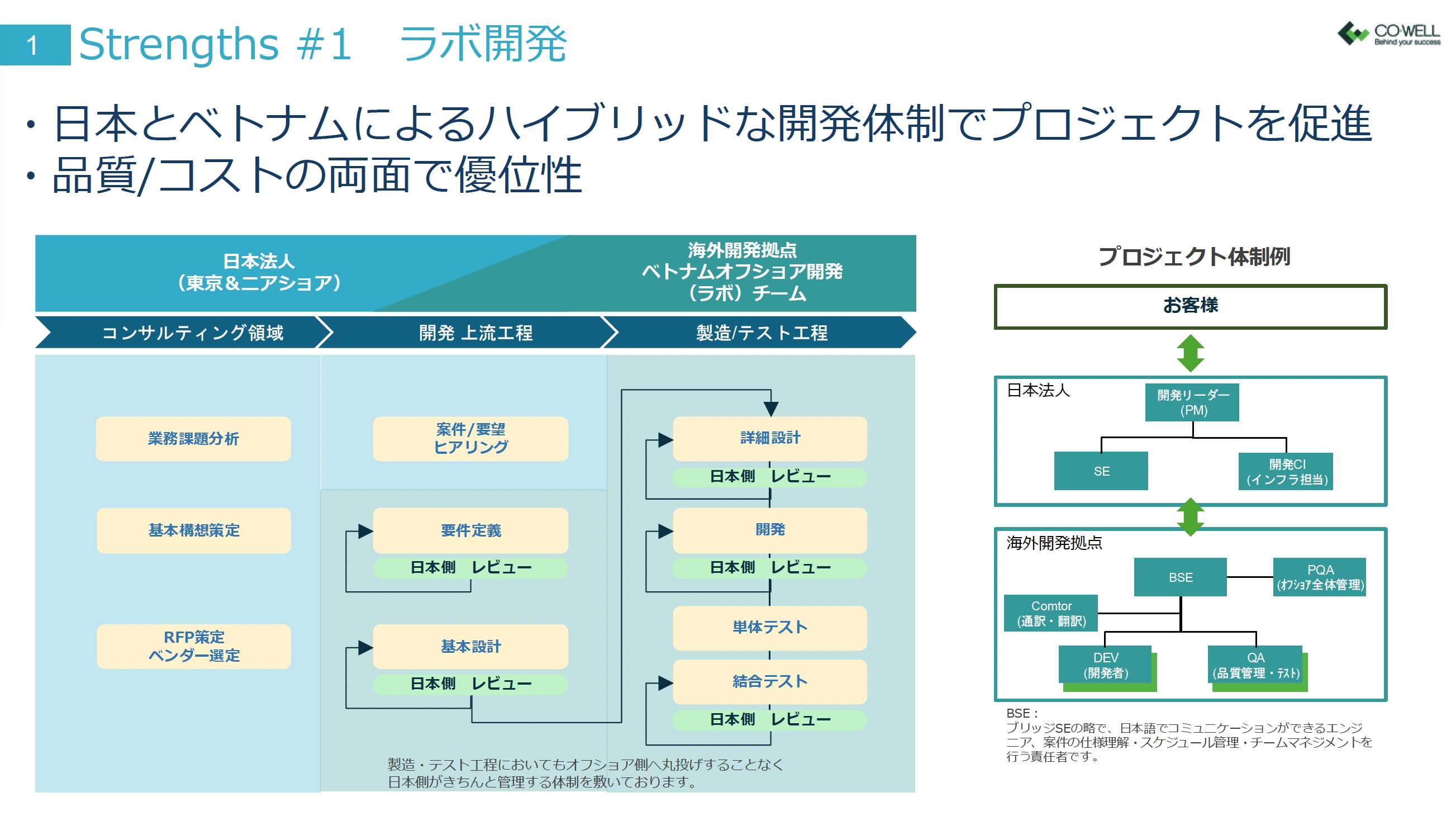 ラボ型開発サービス画像