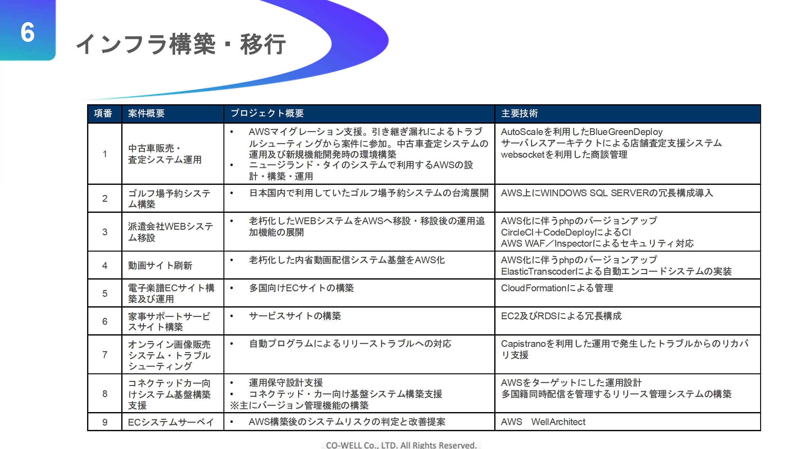 ラボ型開発事例サムネ