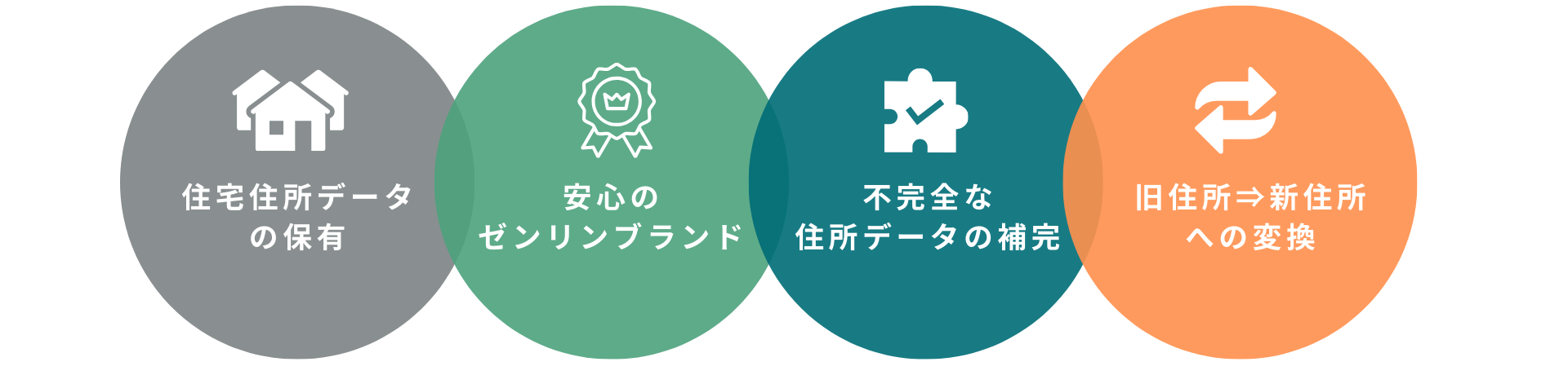 ZENRIN Maps API導入の決め手