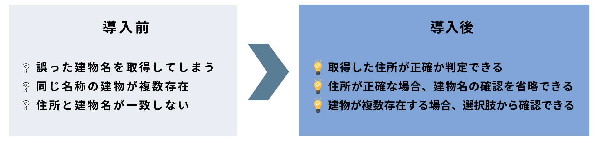 ZENRIN Maps APIの導入前の課題と導入後の効果