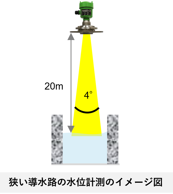 狭い導水路の水位計測のイメージ図