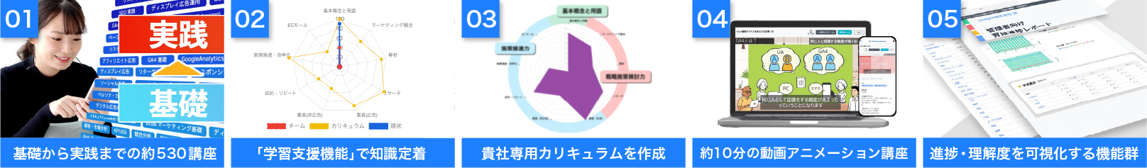 デジタルマーケティング研修を行える5つの理由