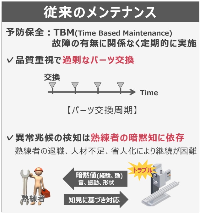 従来のメンテナンス