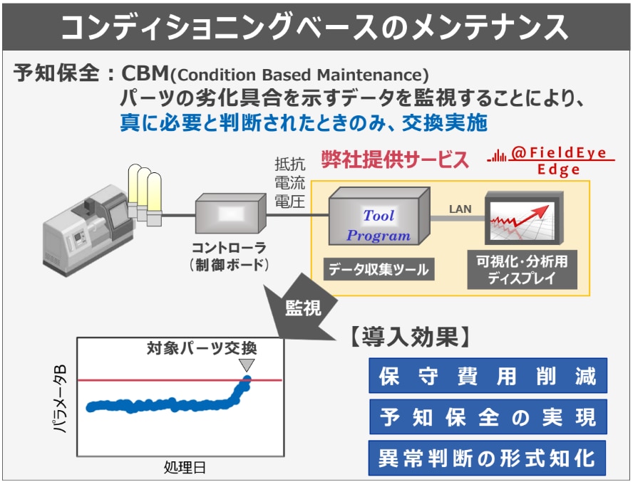 データを活用したメンテナンス