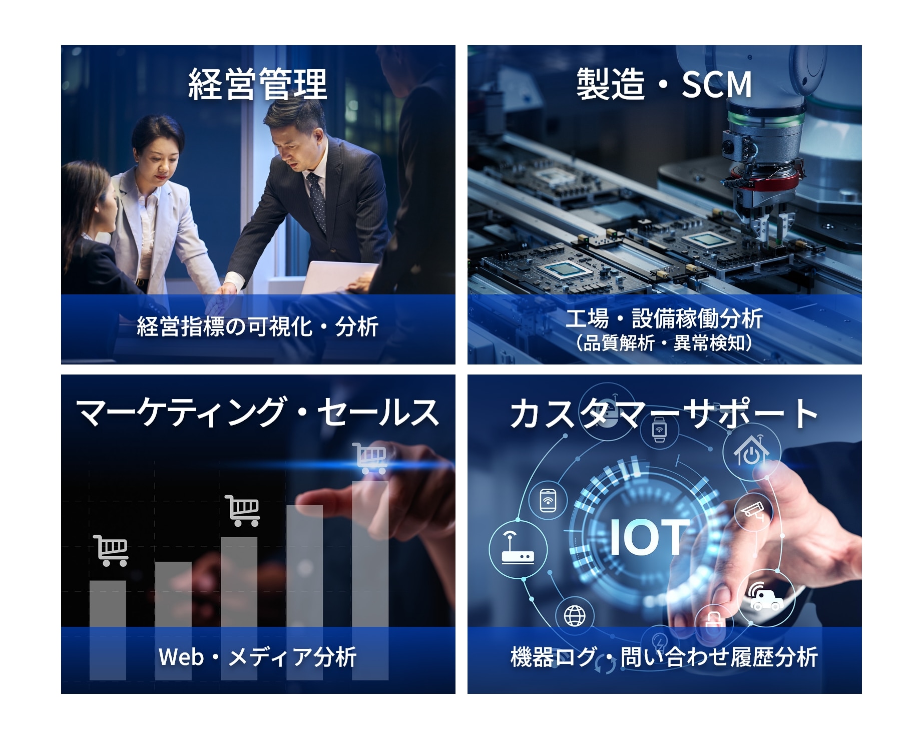 経営管理領域では社内経営指標の可視化・分析、製造・SCM領域では工場・設備稼働分析（品質解析・異常検知）、マーケティング・セールス領域ではWeb・メディア分析、カスタマーサポート領域では問い合わせ履歴・機器ログ分析などのデータ活用支援実績が豊富です。