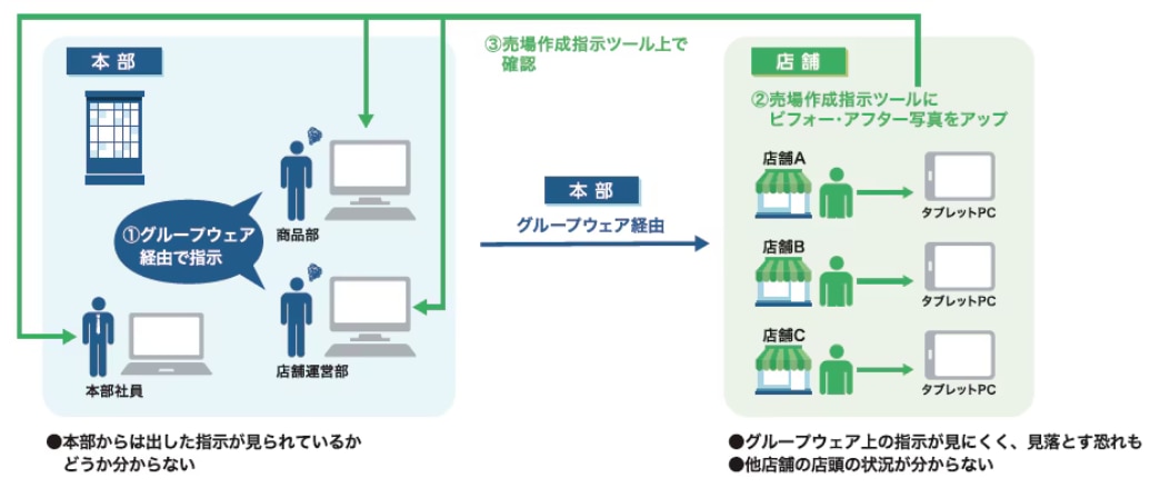 株式会社千葉薬品様の事例