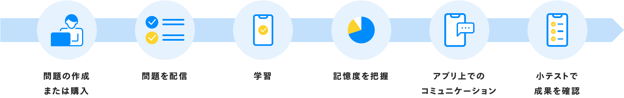 無料トライアル