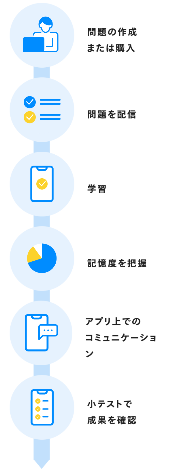 無料トライアル