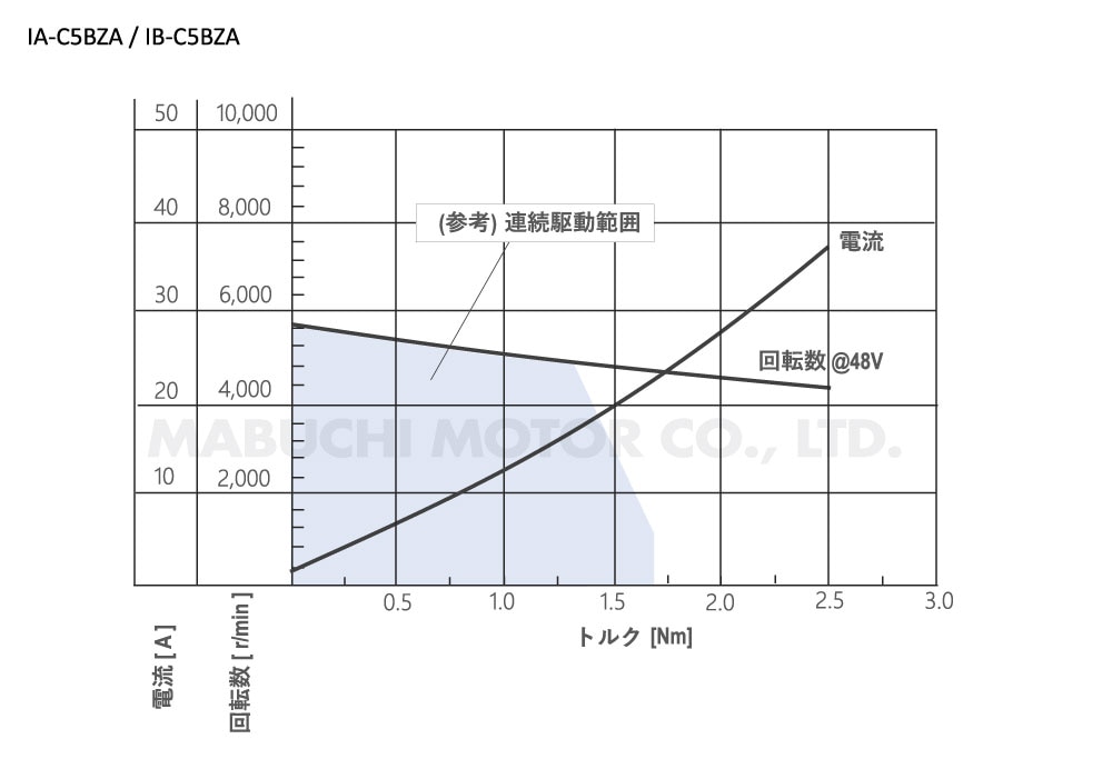 IA-C5BZA / IB-C5BZA|マブチモーター株式会社 IA-C5BZA / IB-C5BZA|マブチモーター株式会社