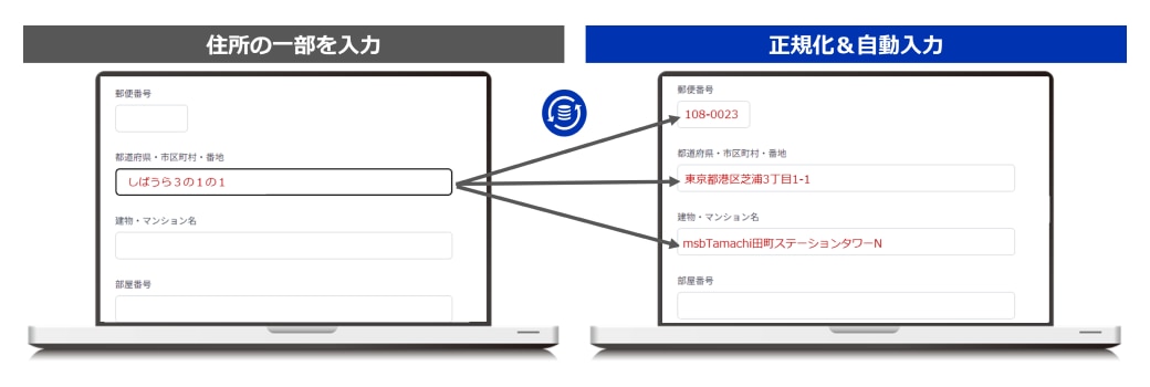 正規化・自動入力のイメージ