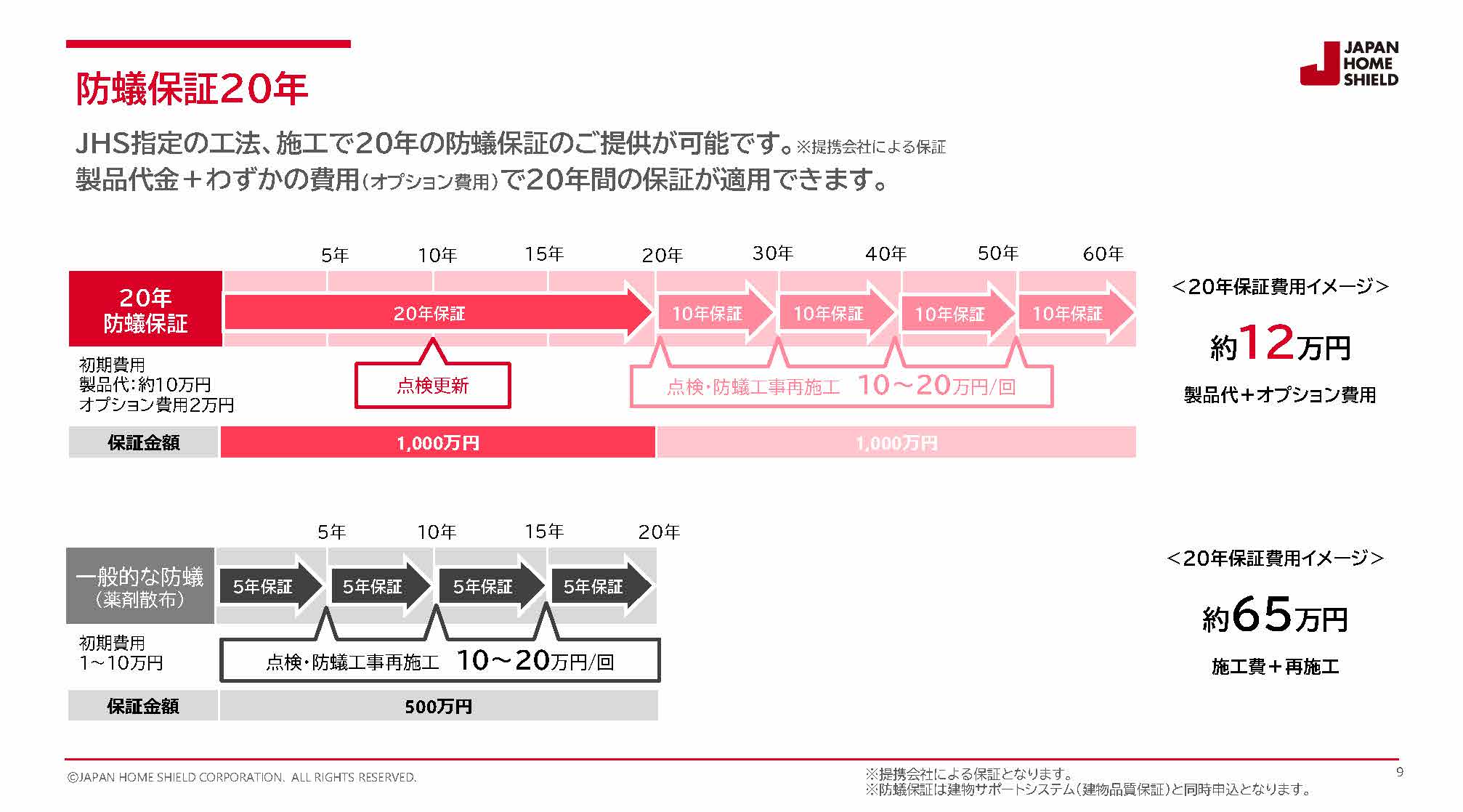 防蟻保証20年