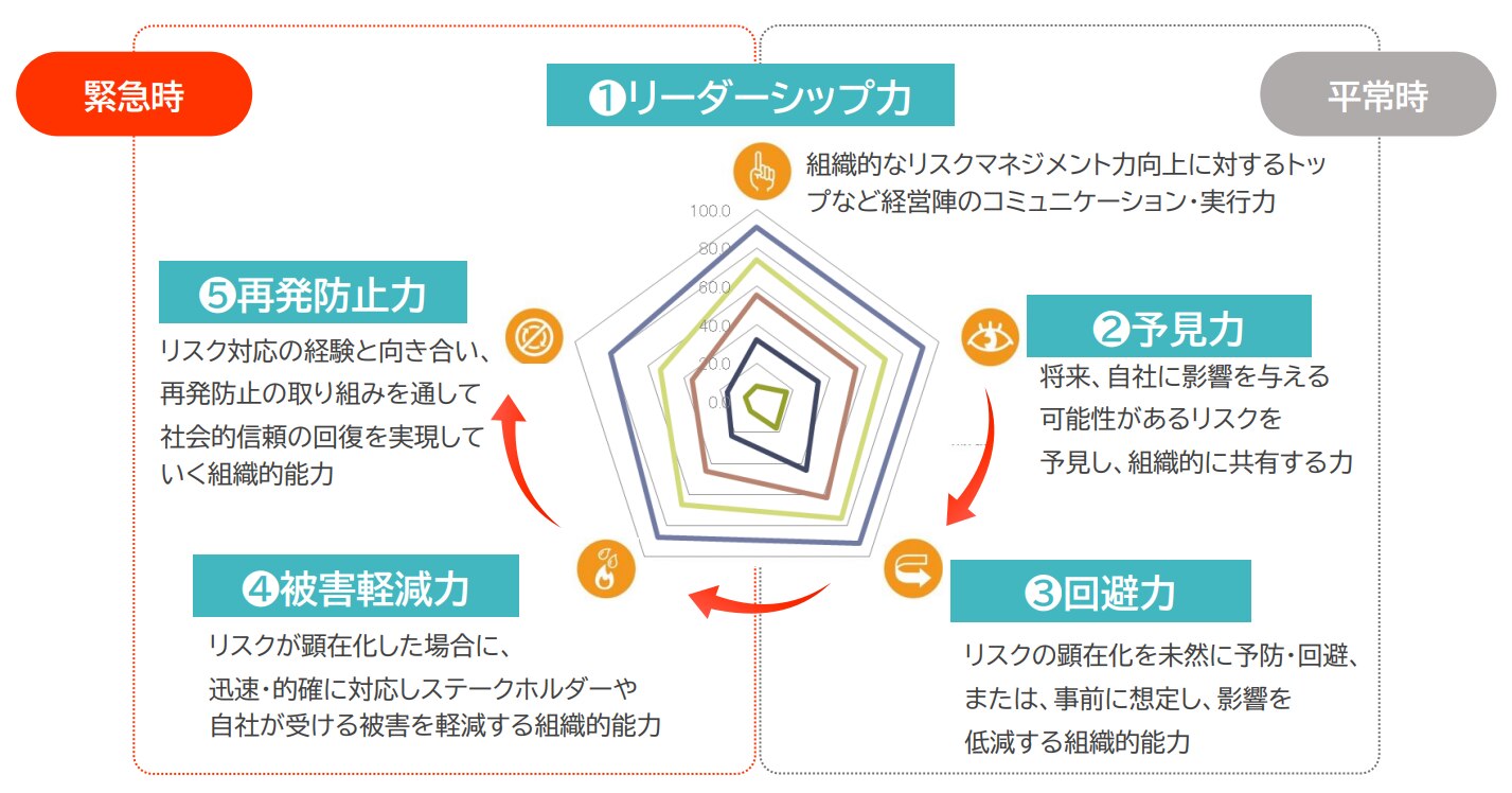 経営危機管理マニュアル-発生したときの対応と事前の予防策 荻原 勝