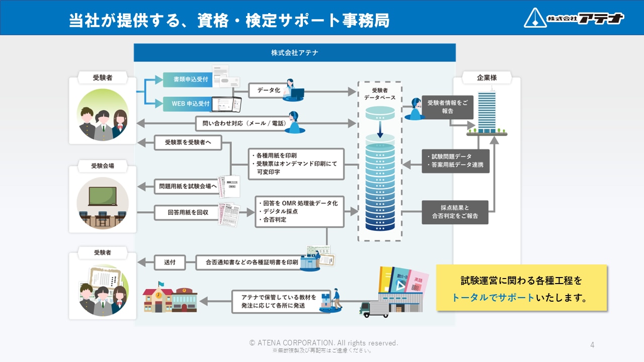 株式会社アテナの資格・検定サポート事務局のダウンロード資料のサンプル①
