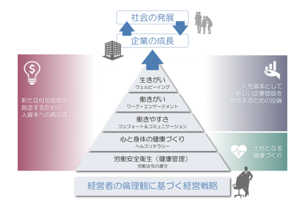 令和5年 ストレスチェック傾向と対策|FiNC for BUSINESS | 株式 令和5年 ストレスチェック傾向と対策|FiNC for BUSINESS | 株式