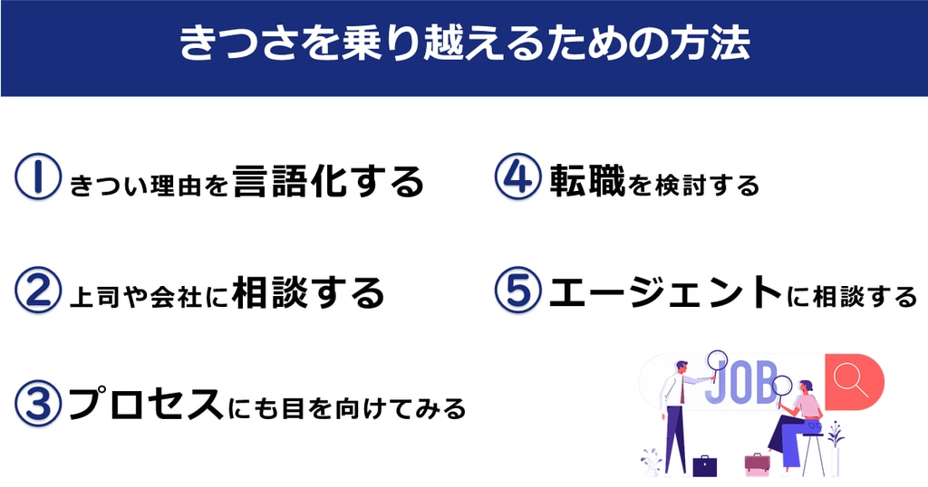 きつさを乗り越えるための対策方法