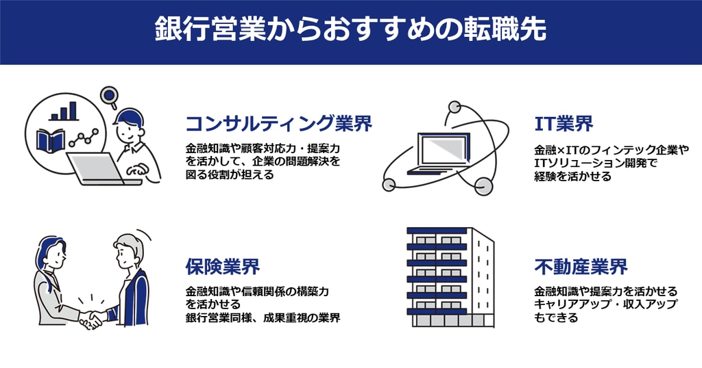 銀行営業からのおすすめ転職先