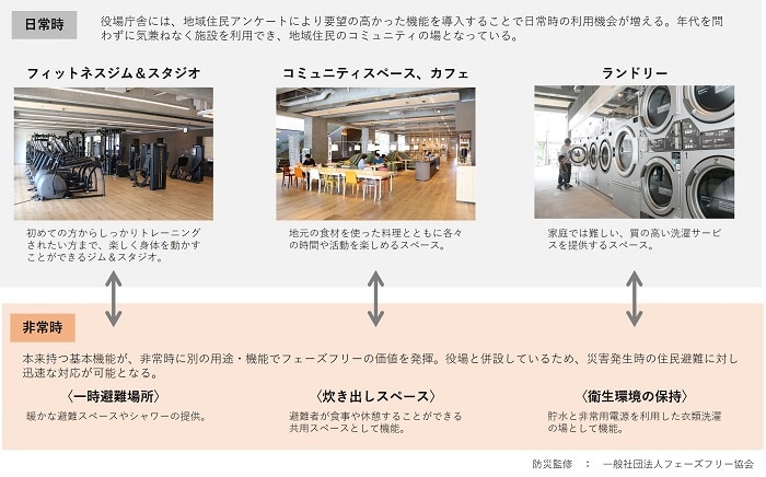 koshimizu_フェーズフリーの考え方