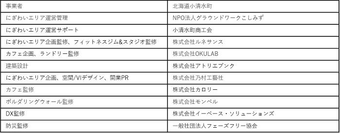 連携企業と役割一覧