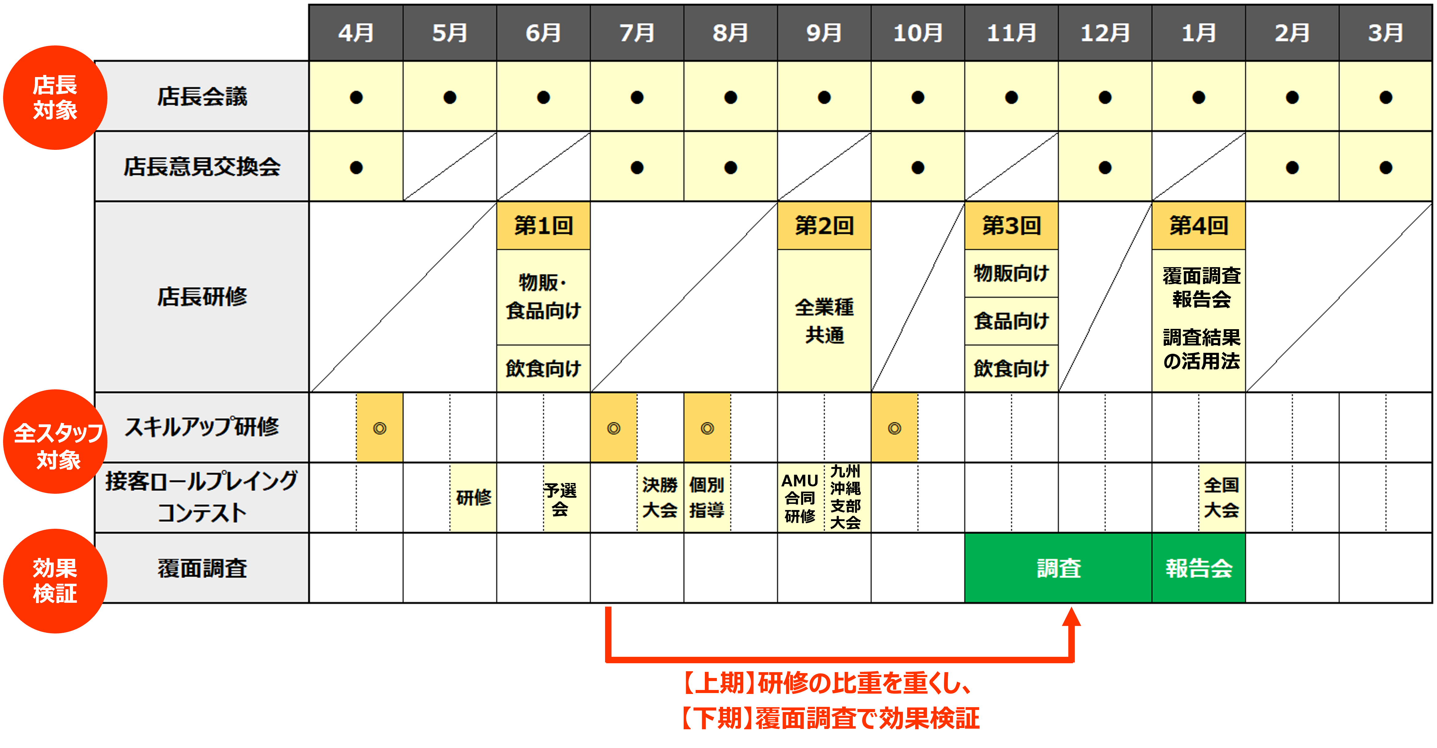 【商業施設】CS推進・年間スケジュール事例_アミュプラザくまもと