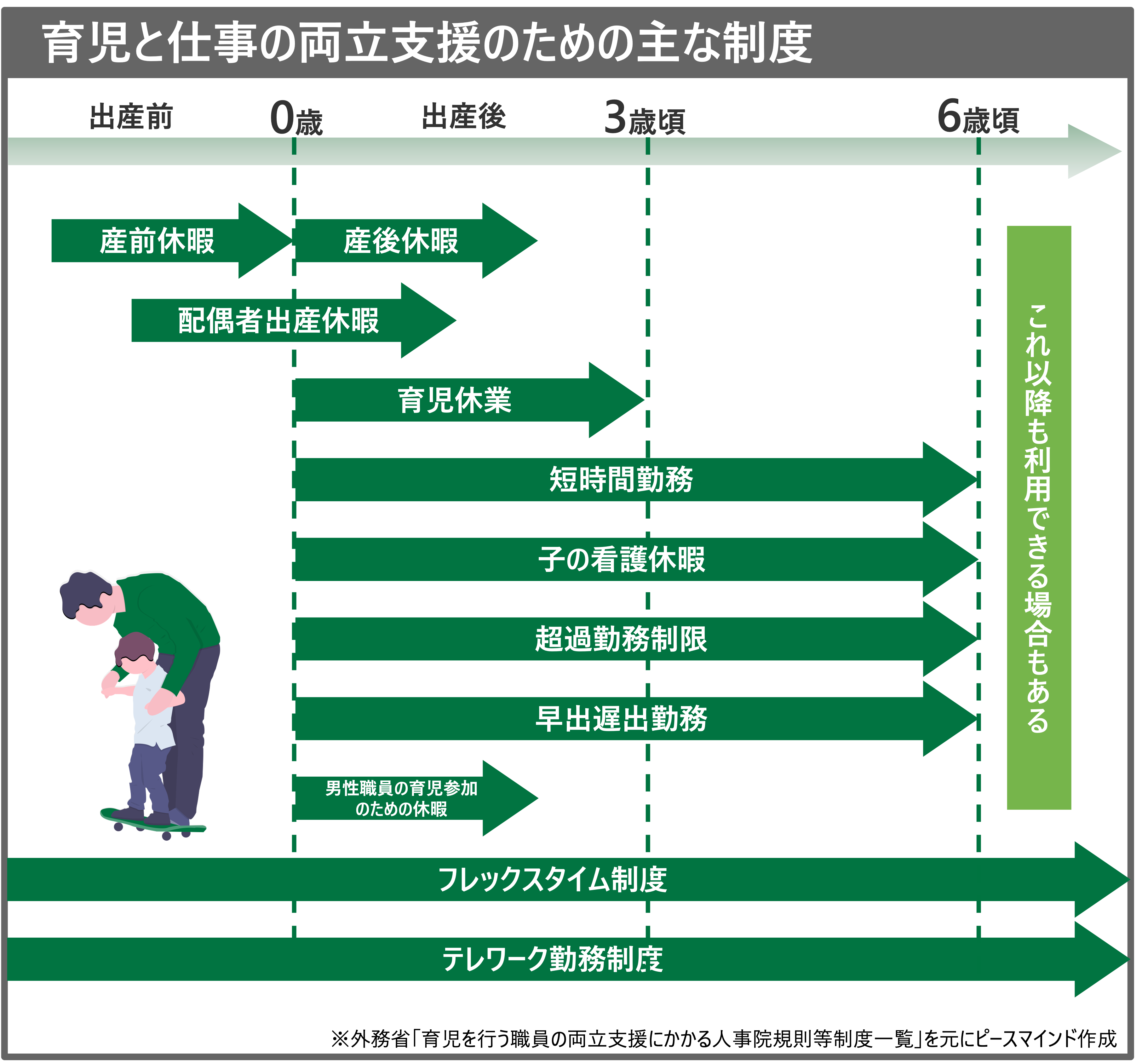 育児　両立　制度