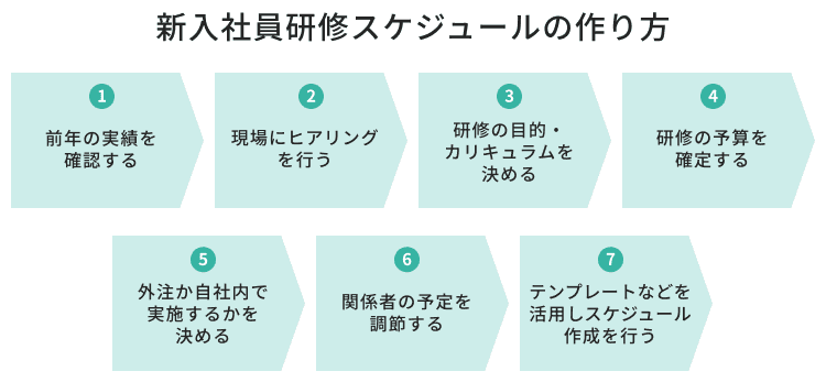 新入社員研修スケジュールの作り方