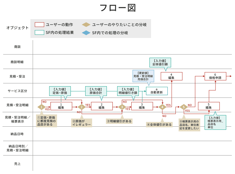 フロー図