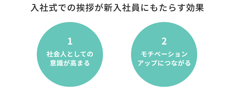 入社式での挨拶が新入社員にもたらす効果