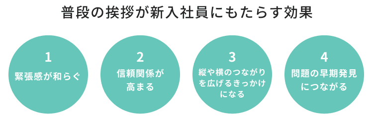 普段の挨拶が新入社員にもたらす効果