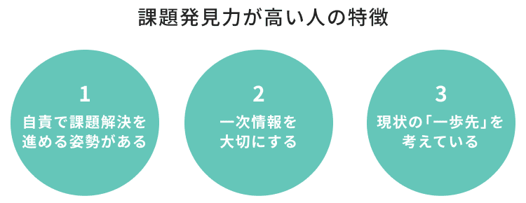 課題発見力が高い人の特徴