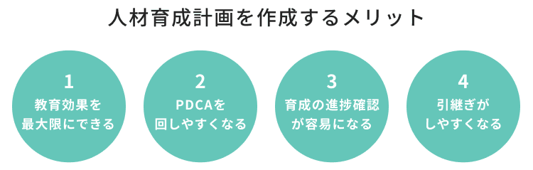 人材育成計画を作成するメリット