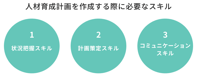 人材育成計画を作成する際に必要なスキル