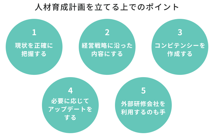 人材育成計画を立てる上でのポイント