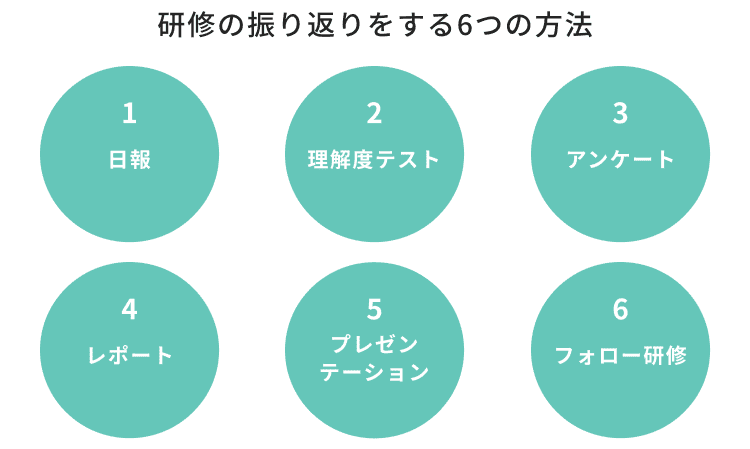 研修の振り返りをする6つの方法