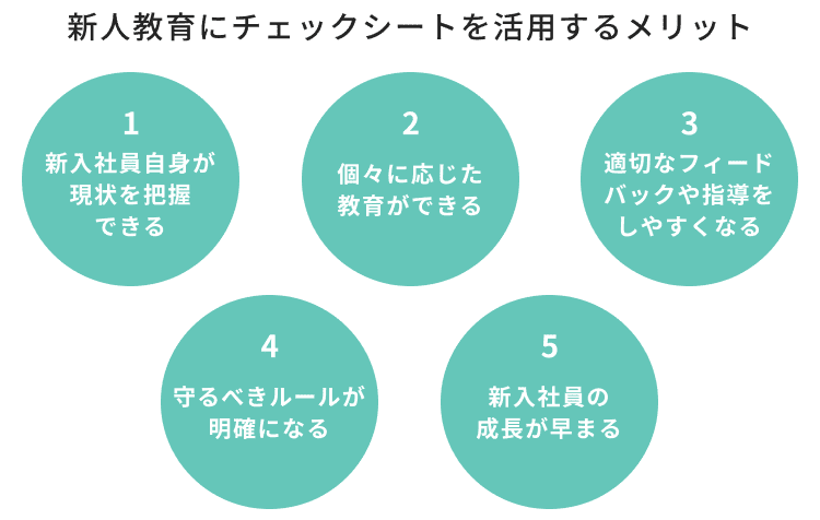 新人教育にチェックシートを活用するメリット