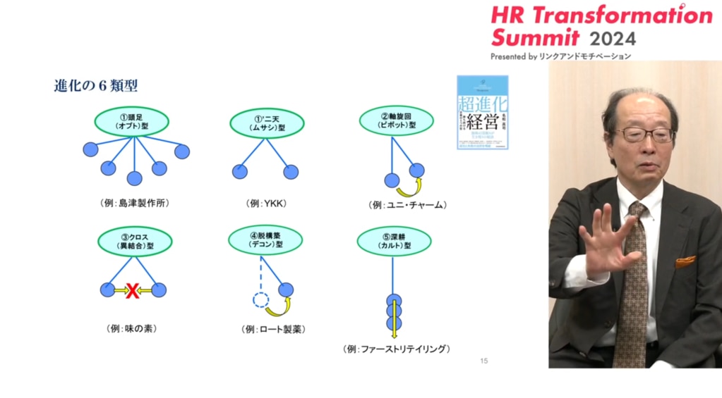 名和教授×日立製作所 CHRO V字復活を遂げた、日立グループの進化 名和教授×日立製作所 CHRO V字復活を遂げた、日立グループの進化