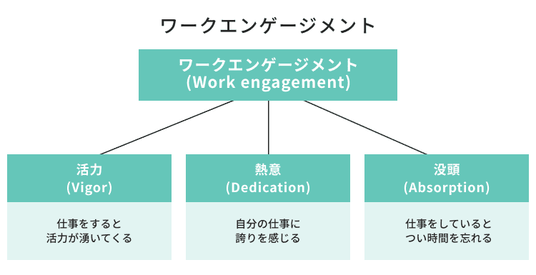 ワークエンゲージメントとは