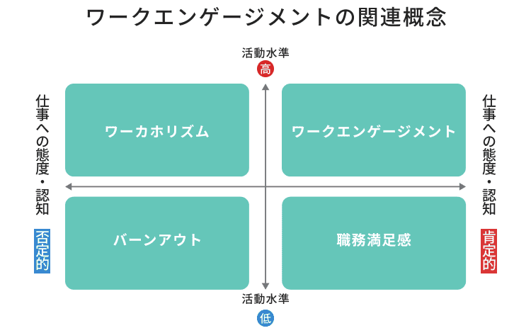 ワークエンゲージメントの関連概念