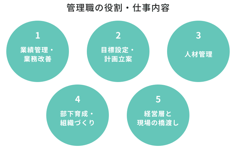 管理職の役割・仕事内容