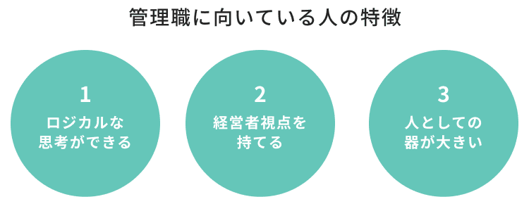 管理職に向いている人の特徴