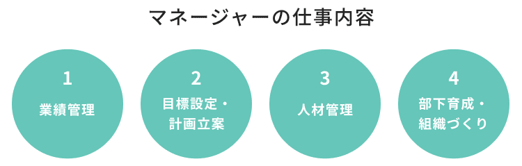 マネージャーの仕事内容