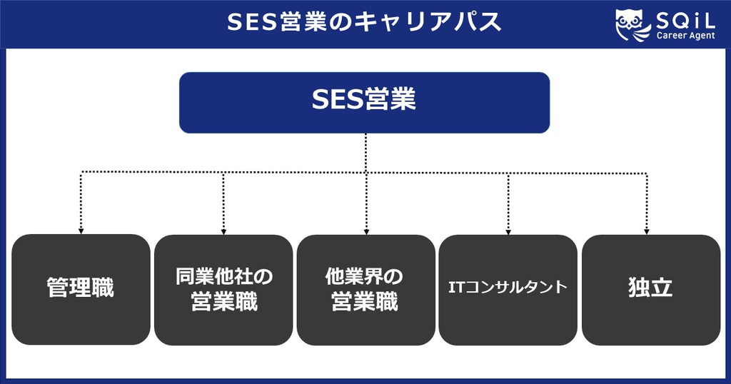 SES営業のキャリアパス