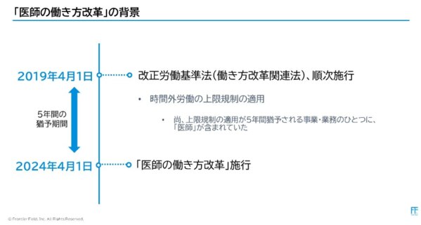 医師の働き方改革」実態調査 ※2024年1月実施 | 株式会社メドコム 医師の働き方改革」実態調査 ※2024年1月実施 | 株式会社メドコム