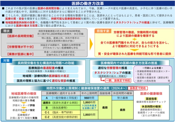 医師の働き方改革」実態調査 ※2024年1月実施 | 株式会社メドコム 医師の働き方改革」実態調査 ※2024年1月実施 | 株式会社メドコム