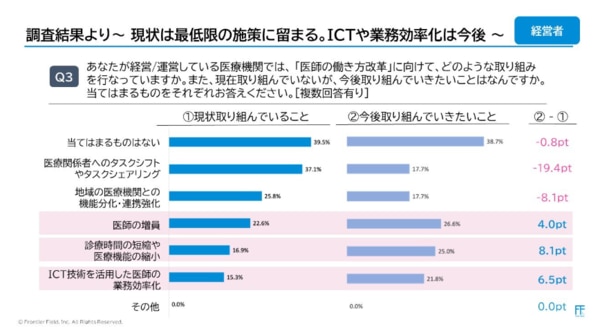 医師の働き方改革」実態調査 ※2024年1月実施 | 株式会社メドコム 医師の働き方改革」実態調査 ※2024年1月実施 | 株式会社メドコム