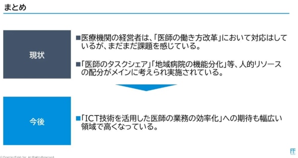 医師の働き方改革」実態調査 ※2024年1月実施 | 株式会社メドコム 医師の働き方改革」実態調査 ※2024年1月実施 | 株式会社メドコム