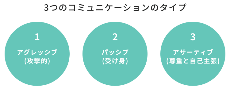 3つのコミュニケーションのタイプ