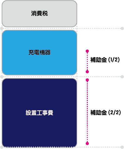 補助金