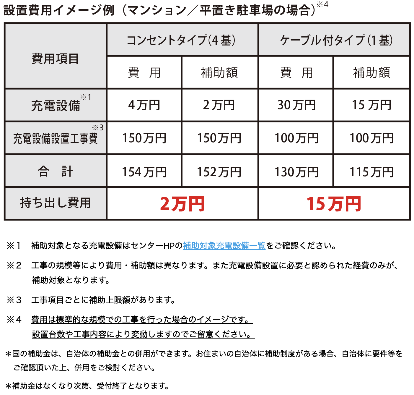 設置費用イメージ